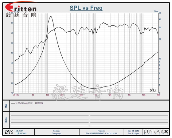 45mm8w無線桌面音箱喇叭曲線圖 8''250w 重低音喇叭曲線圖