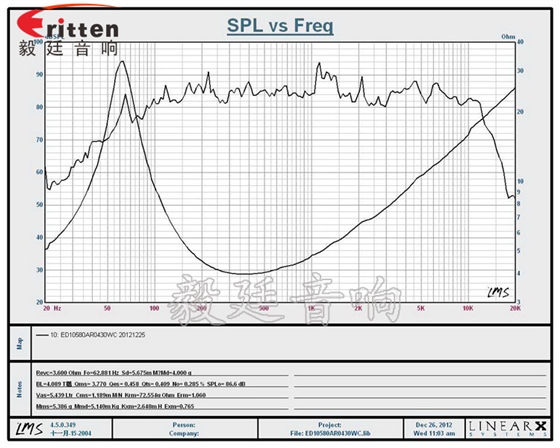 4寸4歐30WHiFi音箱全頻喇叭曲線圖 4寸4歐30WHiFi音箱全頻喇叭曲線圖