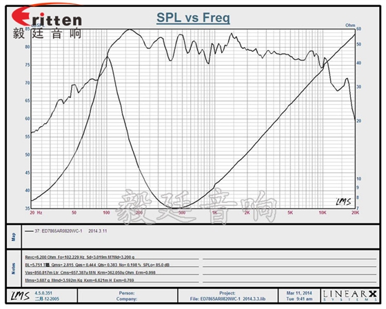3寸20W全頻HiFi音箱喇叭曲線圖