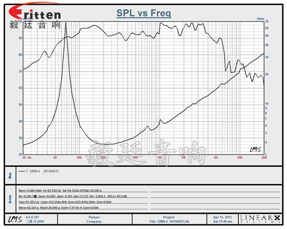 12寸中低音汽車音響喇叭曲線圖 12寸中低音汽車音響喇叭曲線圖