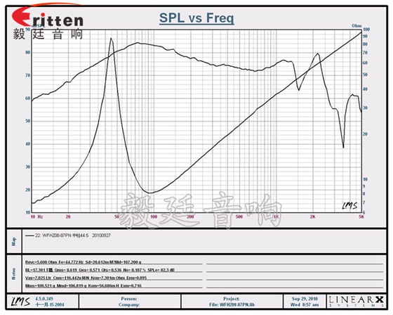 8''250w 重低音喇叭曲線(xiàn)圖