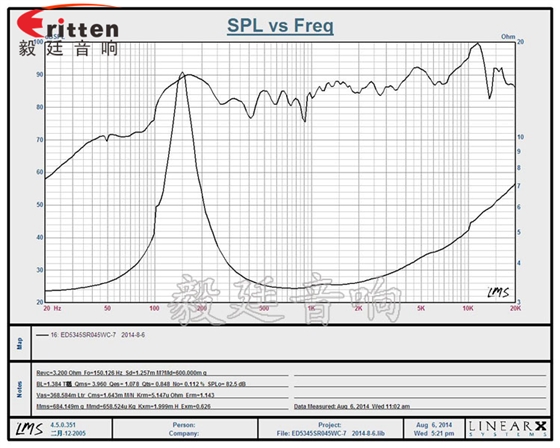 53mm5w學習機喇叭-喇叭廠家曲線圖 8''250w 重低音喇叭曲線圖
