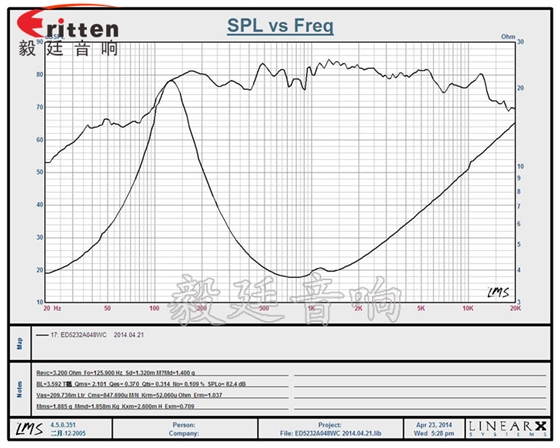 毅廷喇叭生產廠家- 曲線圖.png 毅廷喇叭生產廠家- 曲線圖.png