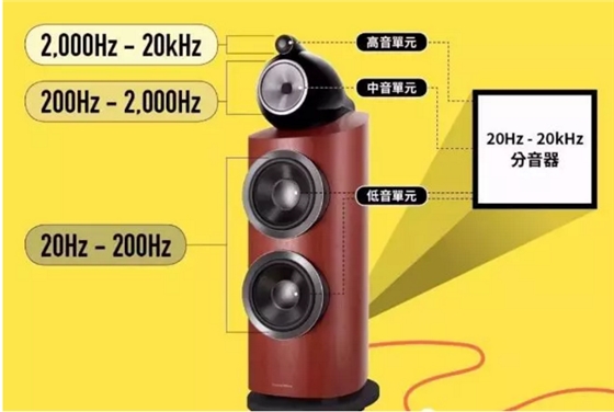 揚聲器喇叭廠家