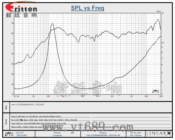 78mm15w內磁全頻喇叭曲線圖