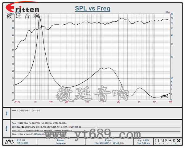 8''250w 重低音喇叭曲線圖