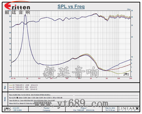 2路8寸吊頂喇叭曲線圖 8''250w 重低音喇叭曲線圖