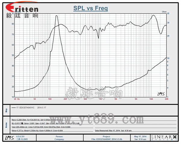 2寸5w故事機喇叭曲線圖 8''250w 重低音喇叭曲線圖