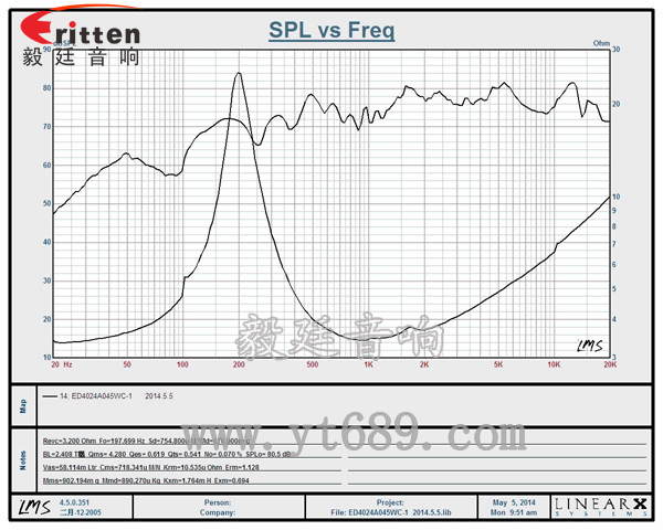 8''250w 重低音喇叭曲線(xiàn)圖