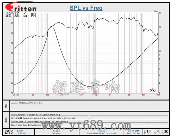 8''250w 重低音喇叭曲線圖