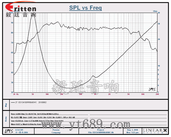 5.25寸汽車(chē)音響喇叭廠家曲線圖