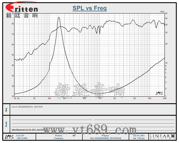 52mm5w內(nèi)磁全頻小喇叭曲線圖 8''250w 重低音喇叭曲線圖
