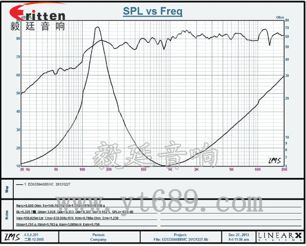 高品質52mm8w全頻內磁喇叭曲線圖