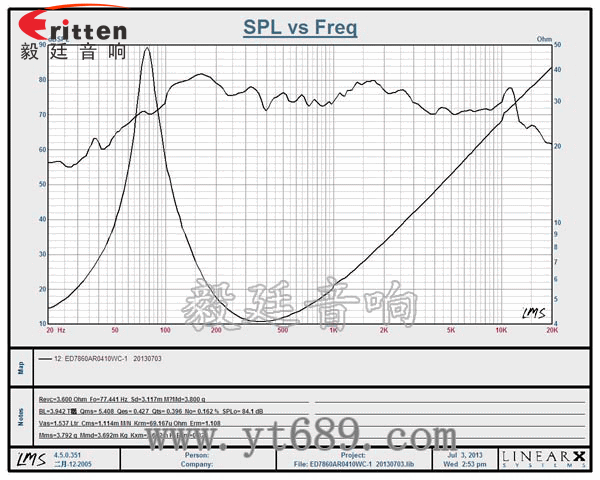 78mm15w內磁全頻喇叭曲線圖