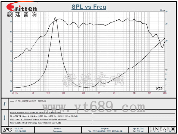 5寸25芯多媒體音箱喇叭曲線圖 5寸25芯多媒體音箱喇叭曲線圖