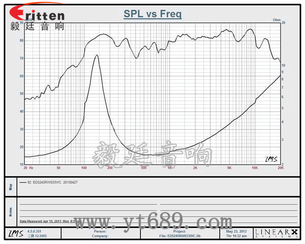 4寸同軸汽車音響喇叭曲線圖