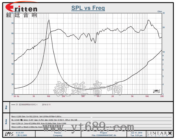 90mm15W4歐全頻喇叭曲線圖