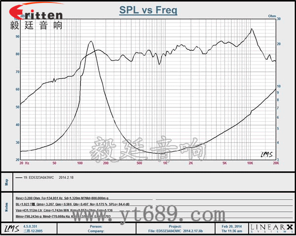 2寸4Ω16芯3瓦全頻喇叭曲線圖 90mm15W4歐全頻喇叭曲線圖