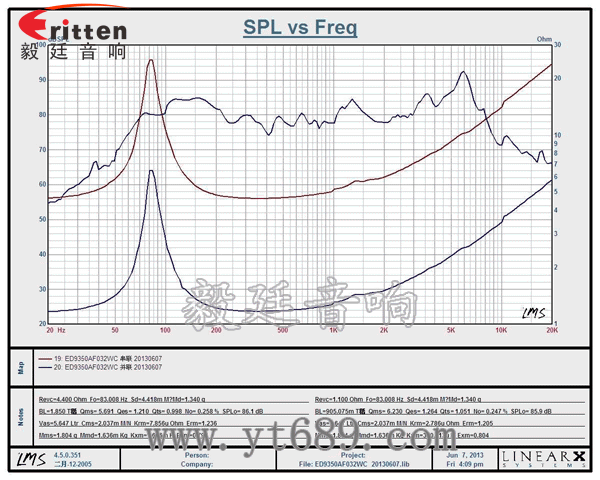 93mm13芯2W專業HiFi音箱喇叭曲線圖