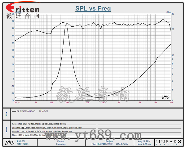 36mm30芯3瓦內磁全頻喇叭曲線圖
