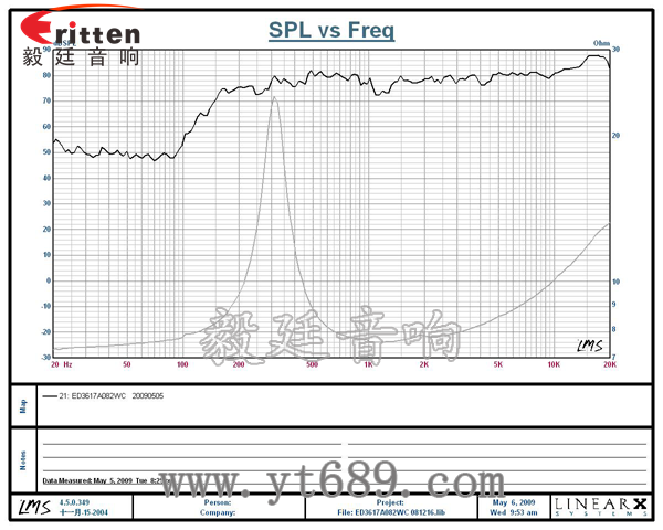 36mm2瓦藍(lán)牙音箱全頻喇叭曲線圖 58mm20芯8瓦內(nèi)磁全頻喇叭曲線圖