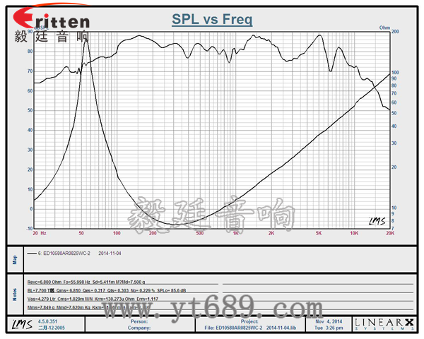 4寸25瓦外磁全頻喇叭曲線圖 6.5寸75W全頻喇叭曲線圖