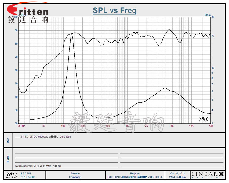 4寸高端品牌重低音喇叭曲線圖