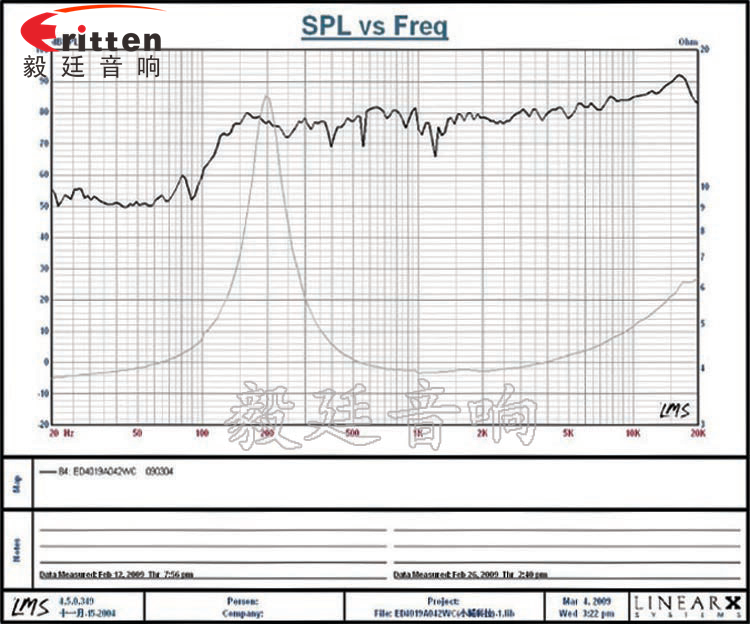 40mm.1.5寸，藍牙音箱全頻喇叭曲線圖