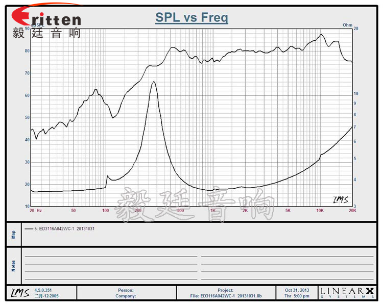 31mm全頻藍牙音箱喇叭生產廠家曲線圖 4寸高端品牌重低音喇叭曲線圖