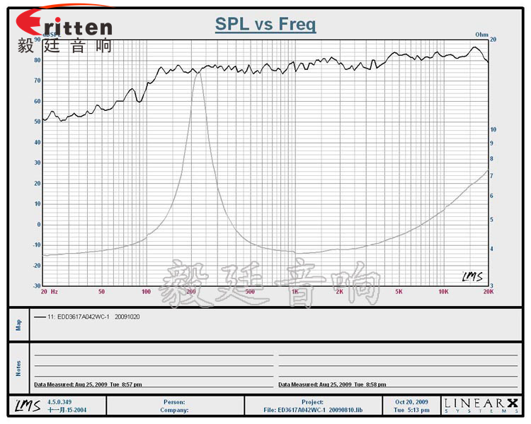 36mm全頻內(nèi)磁故事機(jī)喇叭曲線圖 31mm全頻內(nèi)磁故事機(jī)喇叭曲線圖