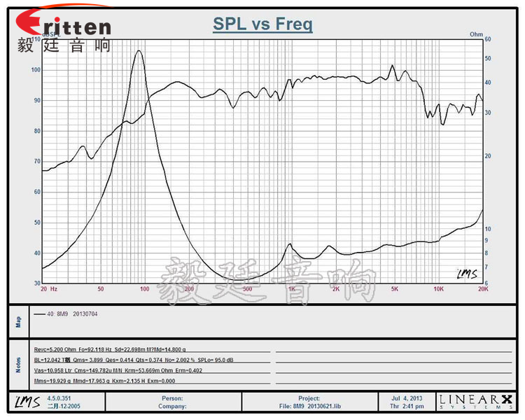 8寸中低音舞臺音箱喇叭廠家曲線圖 8''中低音舞臺音箱喇叭廠家曲線圖