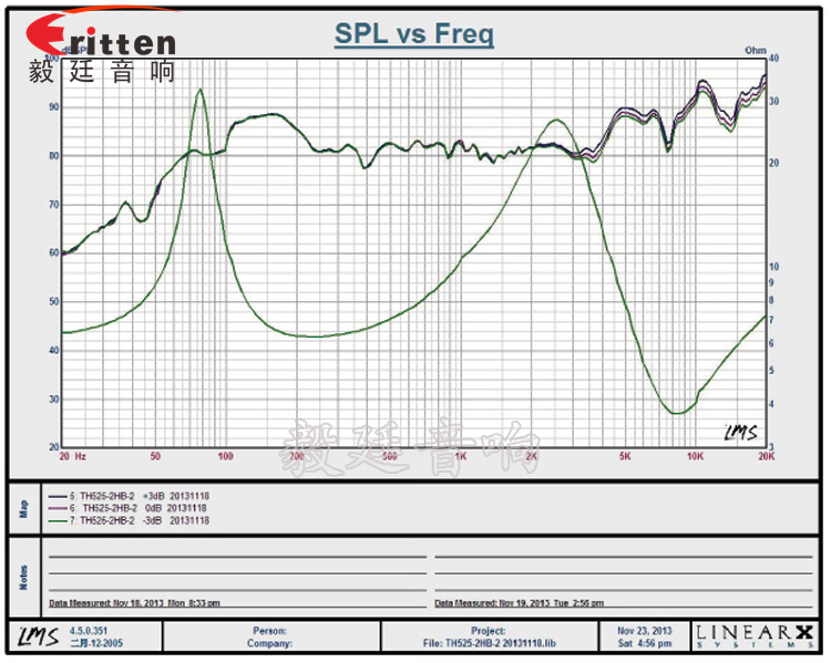 5.25寸天花揚聲器曲線圖 5.25寸天花揚聲器曲線圖