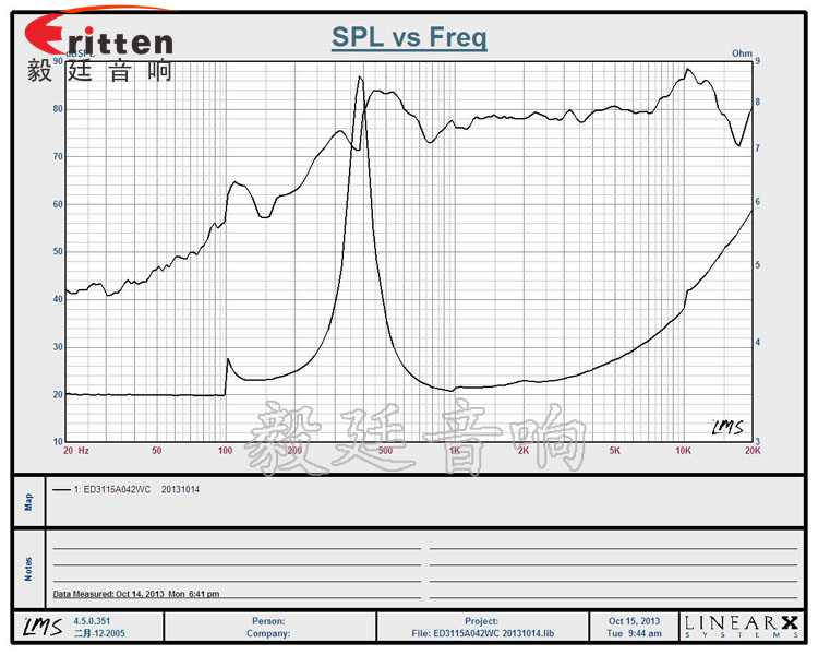 30mm藍牙音箱喇叭曲線圖