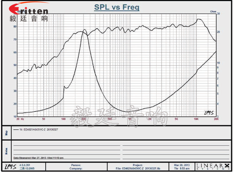 40mm3W藍牙音箱喇叭曲線圖