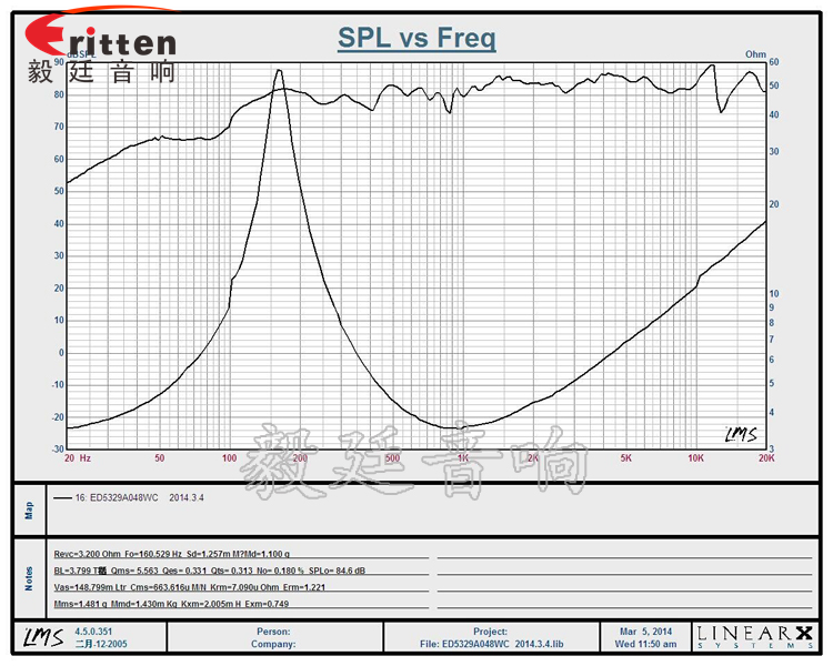 53mm8W20芯藍(lán)牙音箱喇叭曲線(xiàn)圖 8''250w 重低音喇叭曲線(xiàn)圖