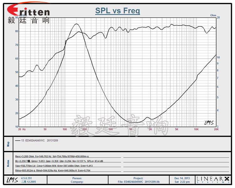 40mm4Ω5W藍牙音箱喇叭曲線圖