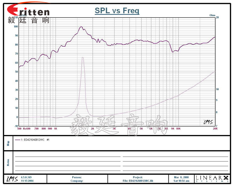 42mm12W藍牙音箱喇叭曲線圖