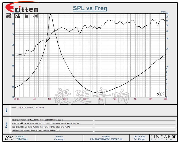 高品質52mm8w全頻內磁喇叭曲線圖