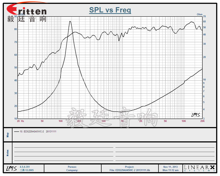 52mm5W藍牙音箱喇叭曲線圖 高品質52mm8w全頻內磁喇叭曲線圖