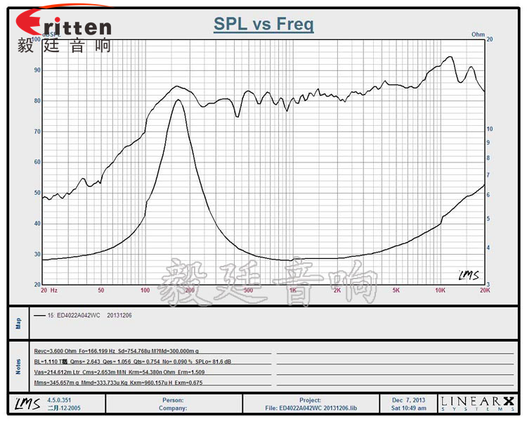 40mm2W藍牙音箱喇叭曲線圖 40mm2W藍牙音箱喇叭曲線圖