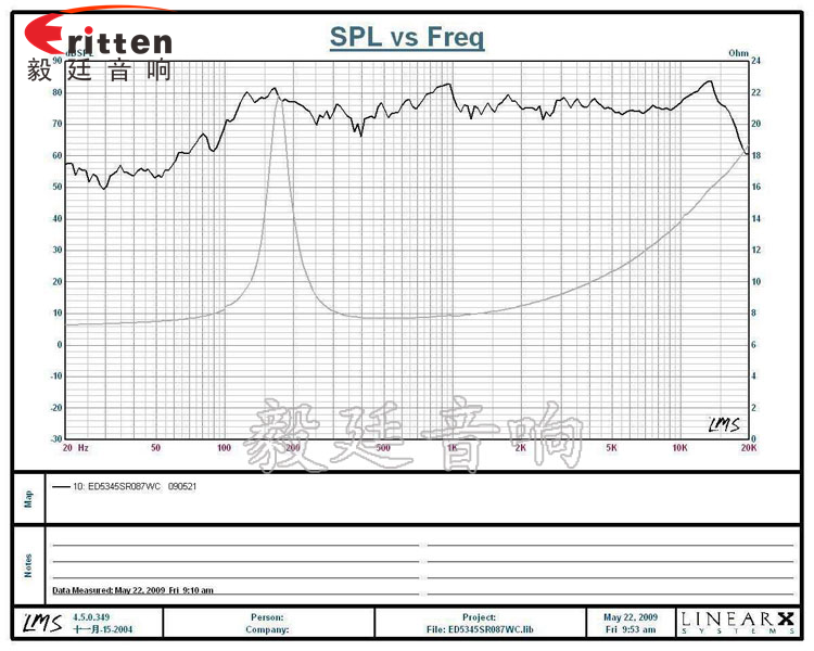 52mm5W中低音喇叭曲線圖