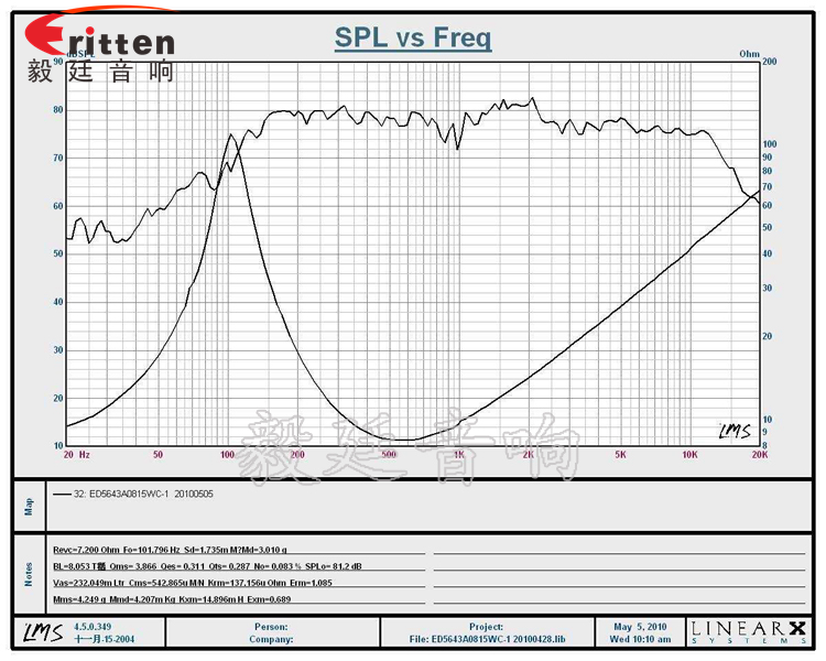 66mm15w無(wú)線桌面音箱喇叭曲線圖 8''250w 重低音喇叭曲線圖