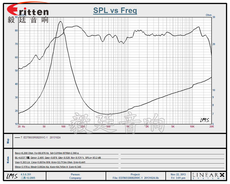 78mm20w HiFi音箱喇叭曲線圖