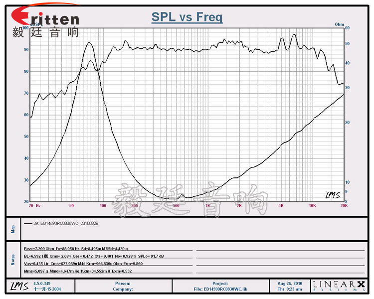 3寸20W全頻HiFi音箱喇叭曲線圖