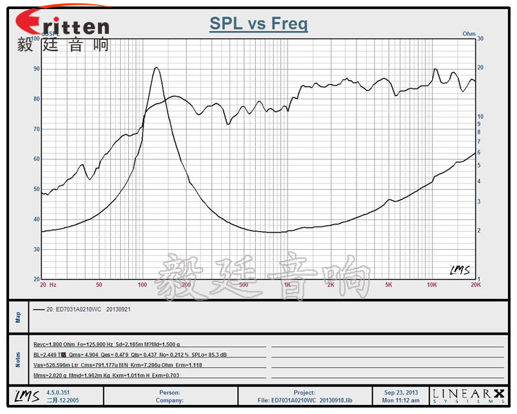 8''250w 重低音喇叭曲線圖