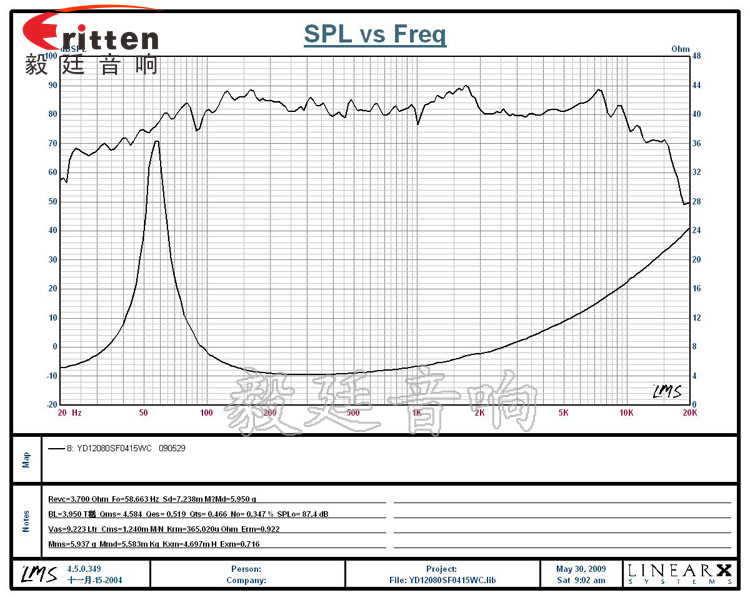 120mm4Ω15W多媒體音箱喇叭曲線圖