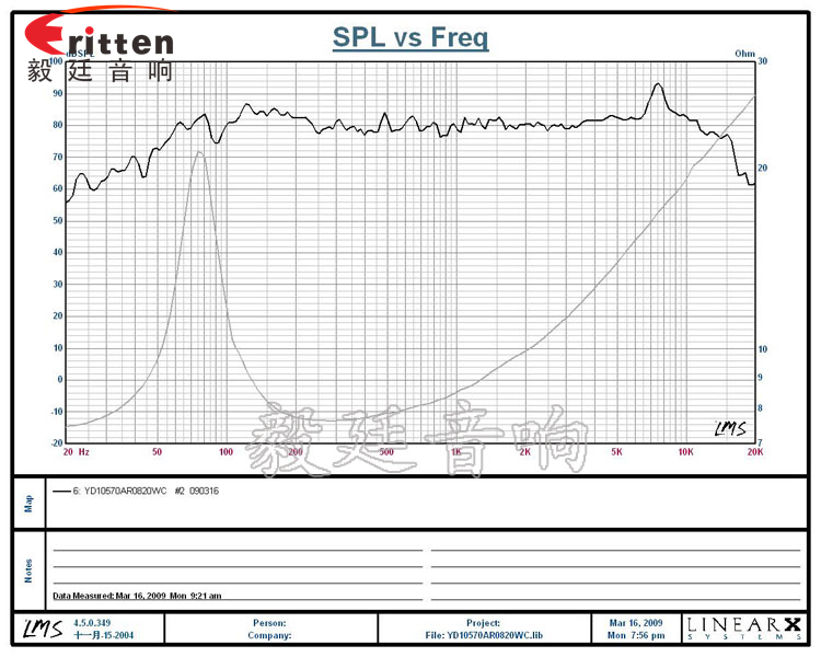 3寸20W全頻HiFi音箱喇叭曲線(xiàn)圖