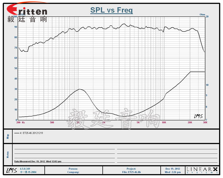 15W多媒體音箱高音喇叭曲線圖