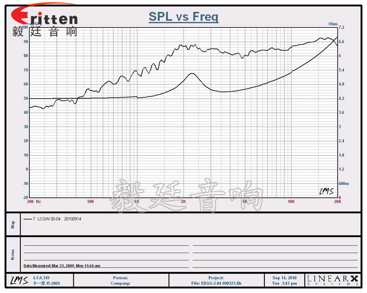 1.2寸3W多媒體高音喇叭曲線圖 4寸高端品牌重低音喇叭曲線圖