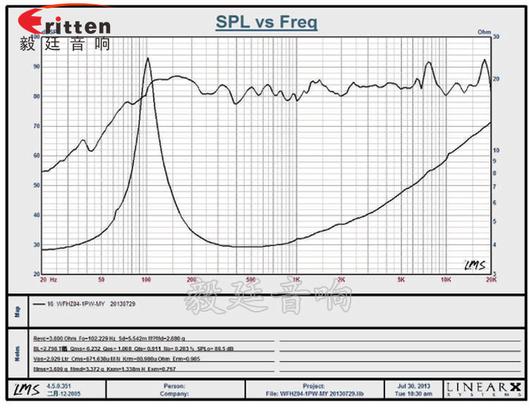 4寸多音汽車喇叭曲線圖